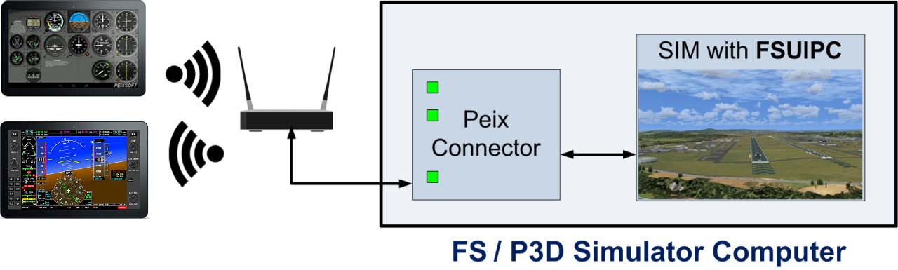 what is fsuipc